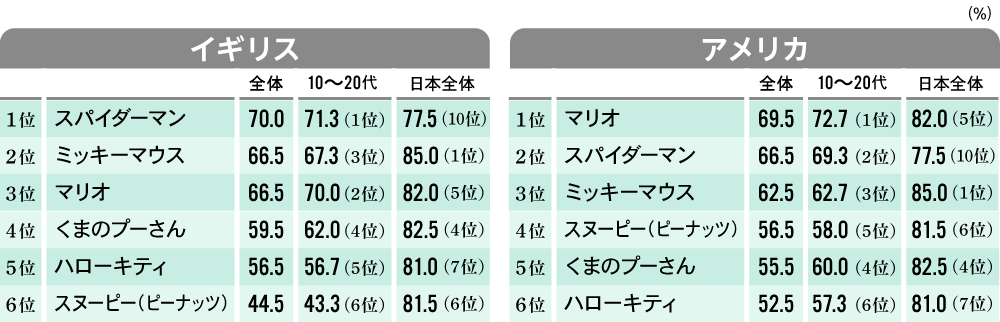 グローバルコンテンツ連載第3回図表2