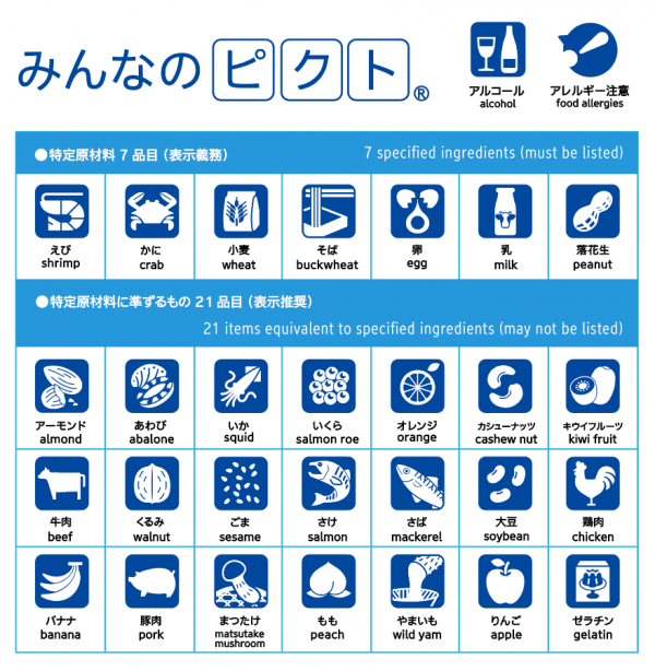 ユニバーサルデザイン視点による食物アレルギー表示ピクト「みんなのピクト」を開発