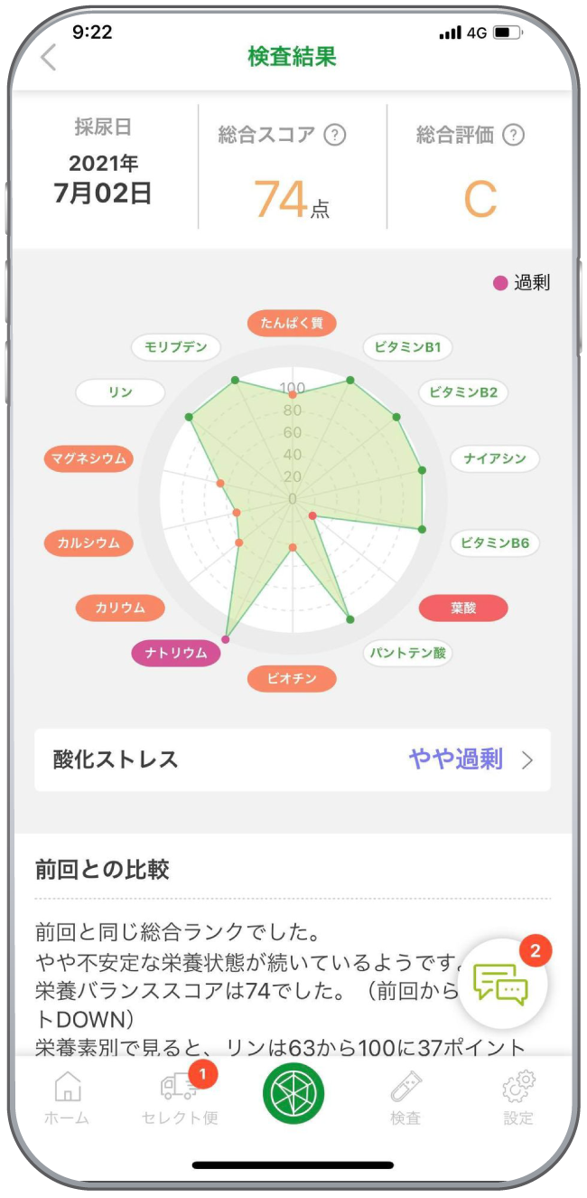 「VitaNote」の検査結果サンプル