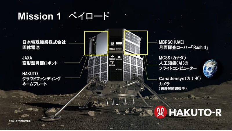 ランダーの上部にはペイロードの搭載が可能で、ミッション1で輸送される荷物は決定しているが。2023年に予定されている月面着陸・月面探査を目的としたミッション2のランダーに搭載可能なペイロードの容量はまだ残っており募集が行われてる。