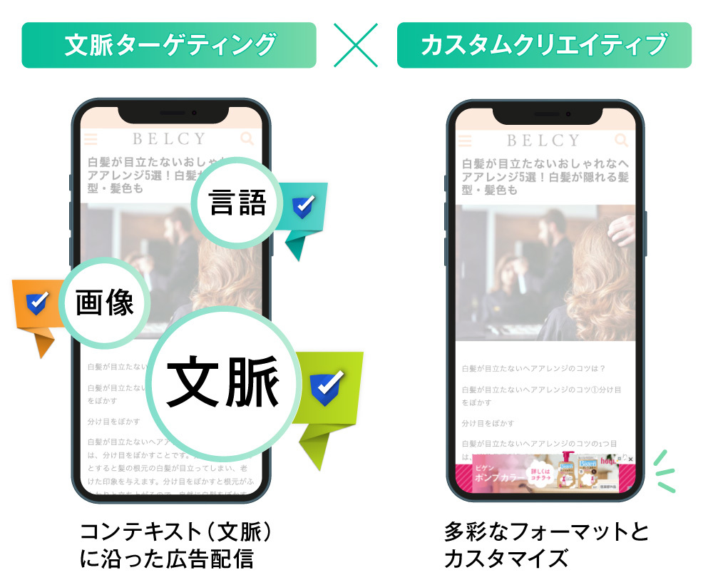 文脈ターゲティング×カスタムクリエイティブ