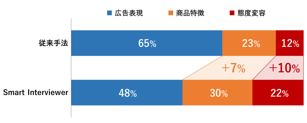 Smart Interviewer_図表3