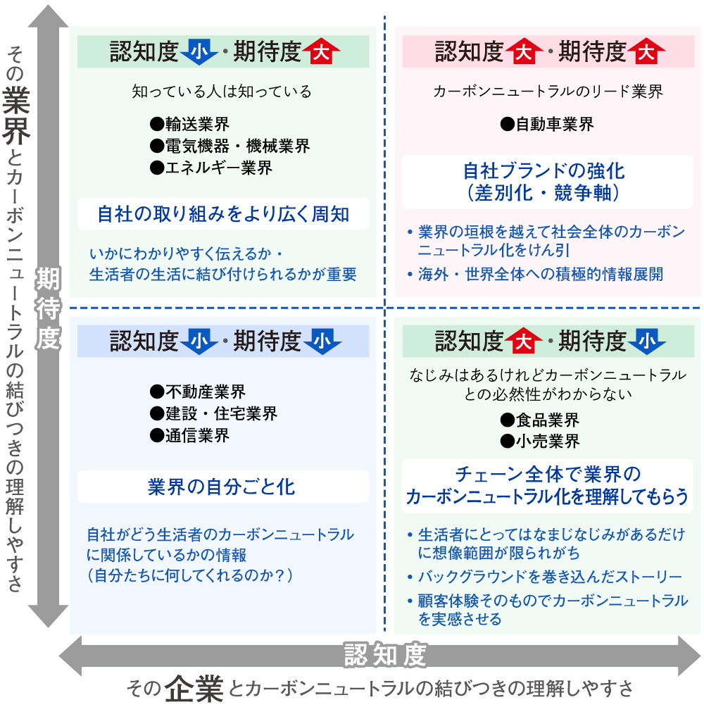 カーボンニュートラル