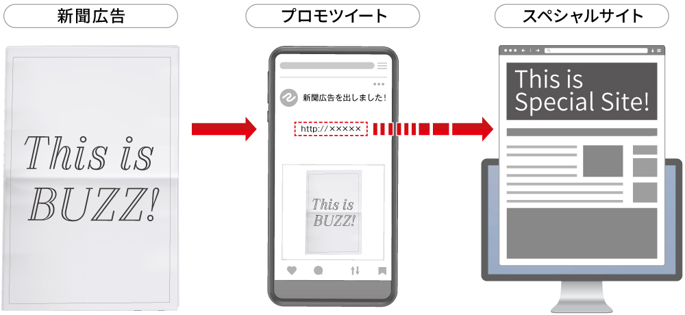 新聞広告・ツイート・スペシャルサイト