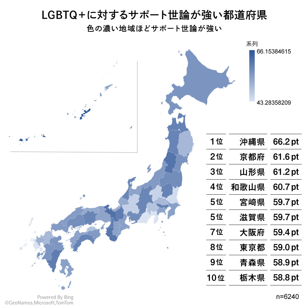 LGBTQ+調査 2020