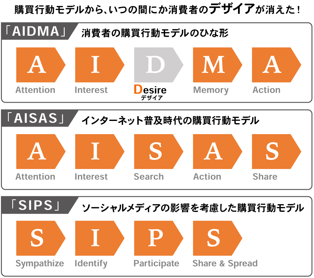 DDD連載第1回_図表04