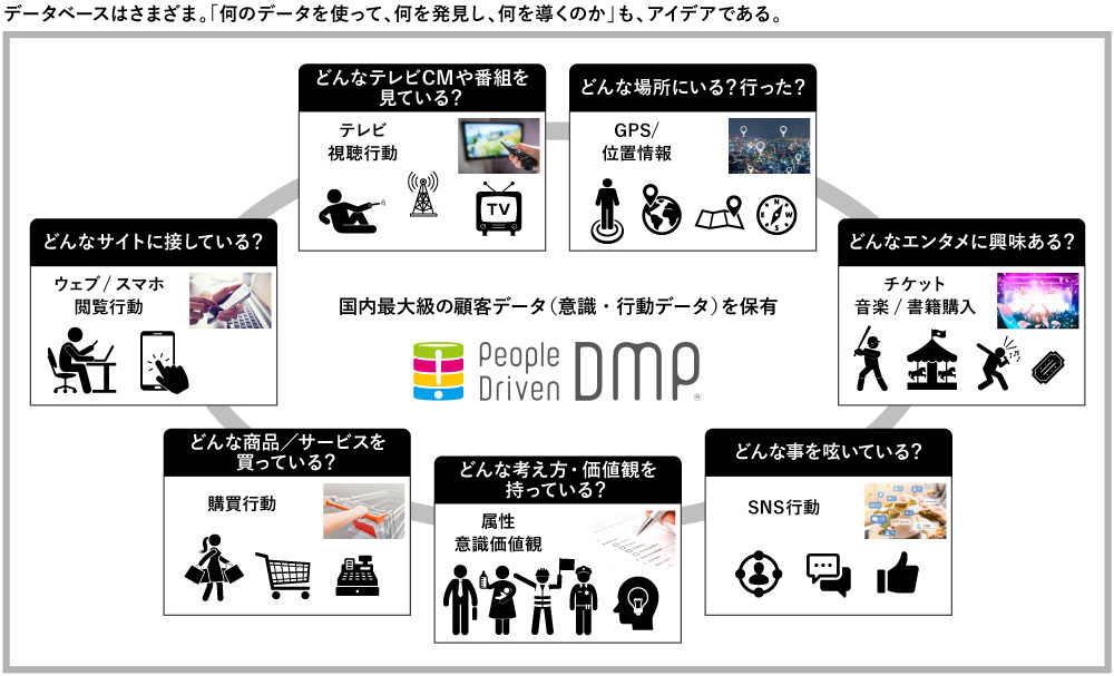 PDMの図