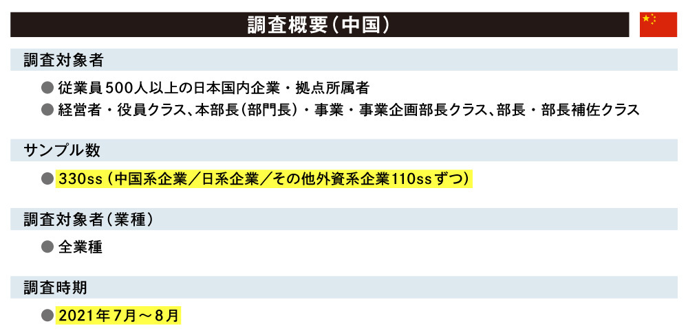 調査概要 中国