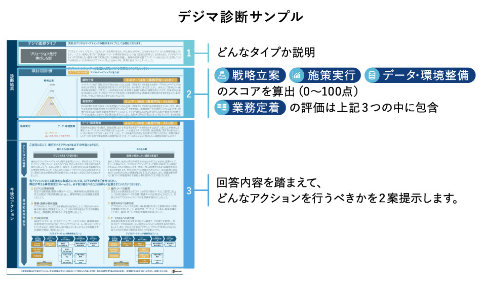 デジマ診断サンプル