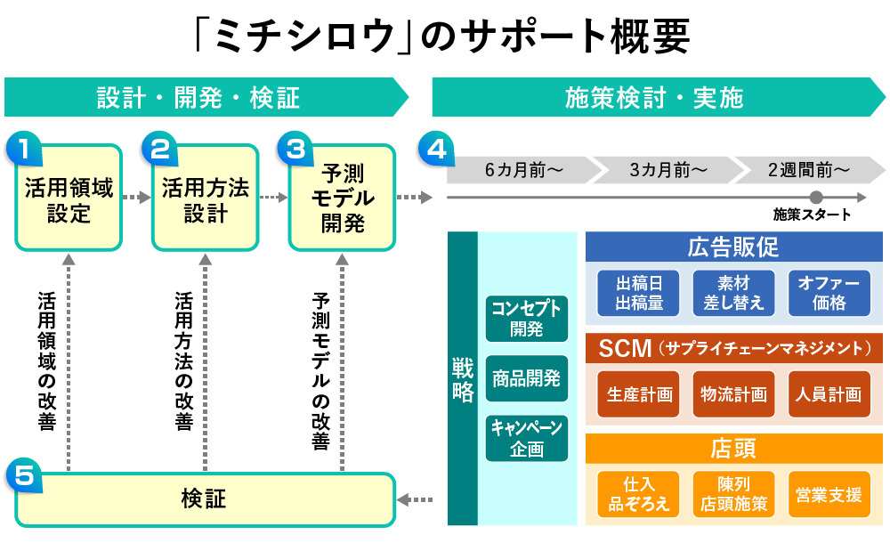 PDMウェビナー2021