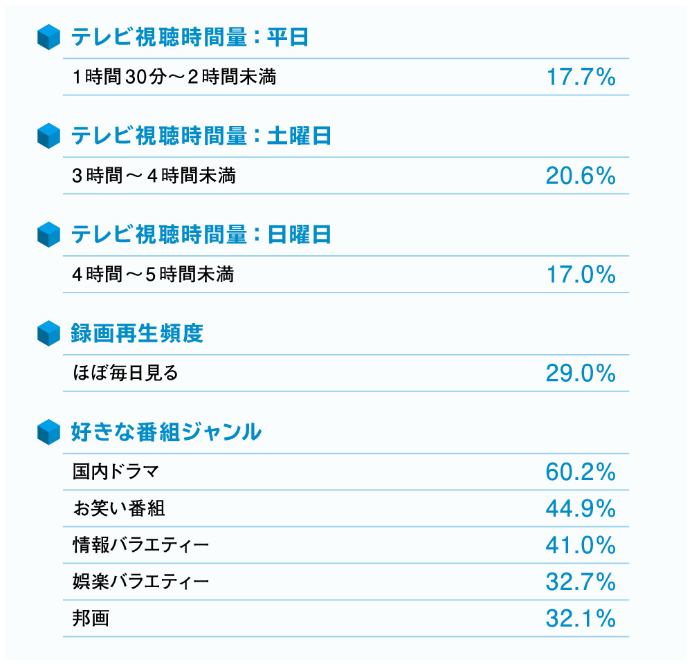 コネクテッドTV#2_図版10