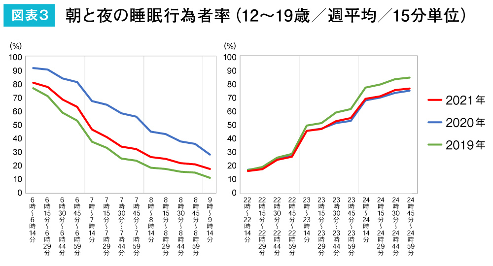 情報メディア白書2022_図版03