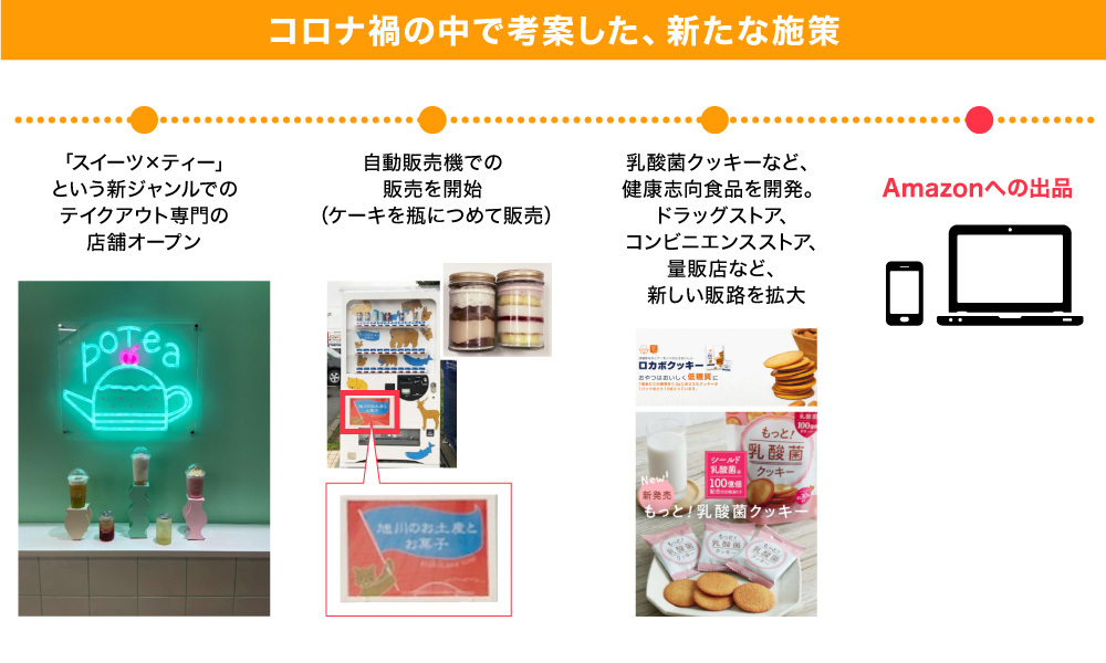 実践!ECマーケティング