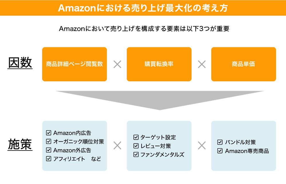 実践!ECマーケティング