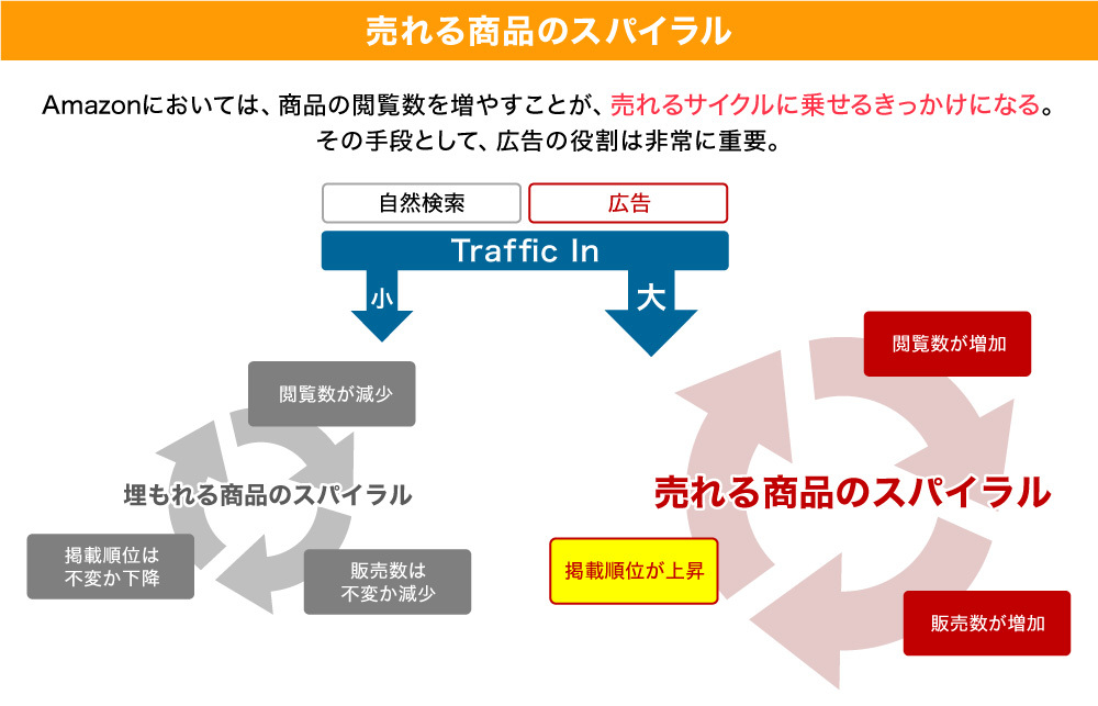 実践!ECマーケティング