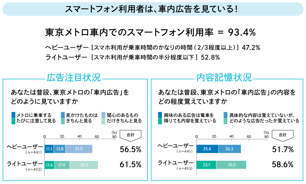 交通広告は、コロナ禍の中で進化する！   ウェブ電通報