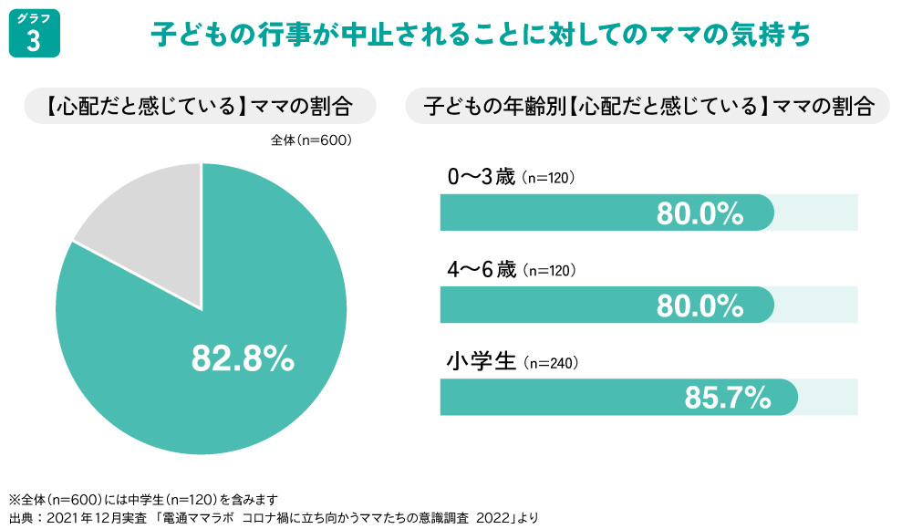 子どもの行事が中止されることに対するママの気持ち