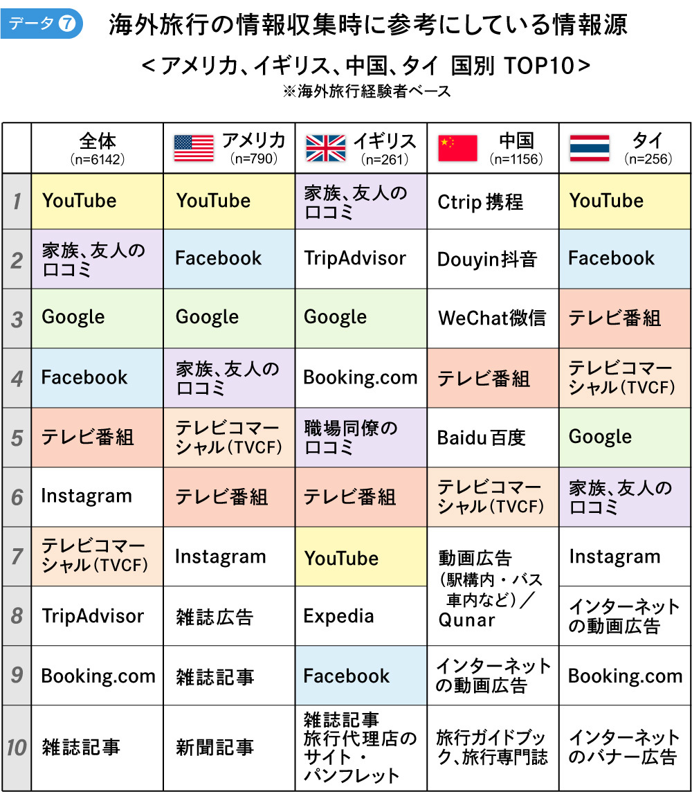 海外旅行の情報源