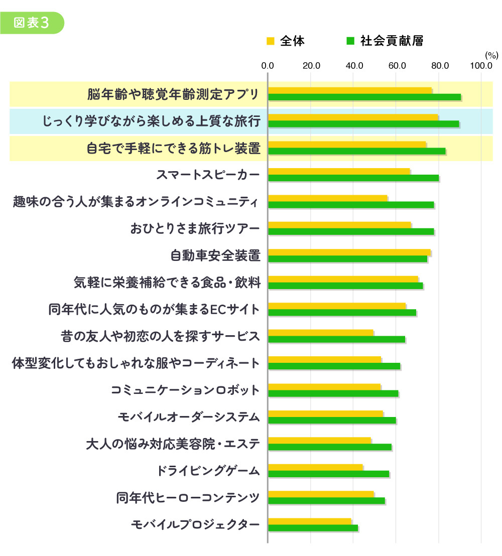 シニアの兆し#2_図版03