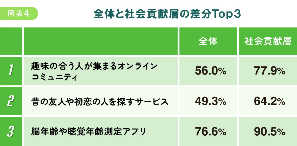 シニアの兆し#2_図版04