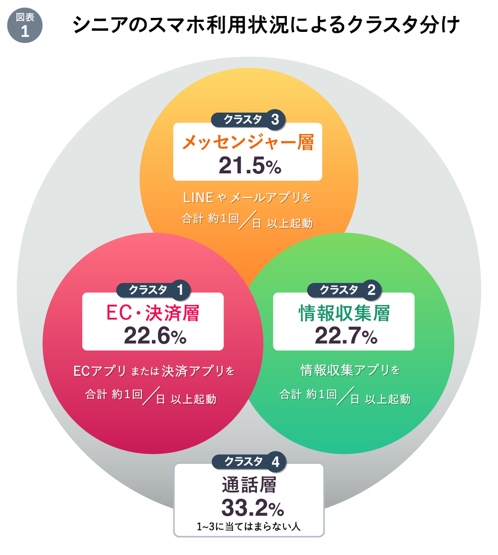 スマートシニア#3_図版01