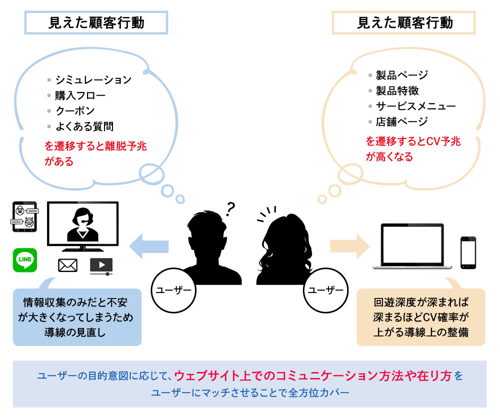 事例3の見えた顧客行動