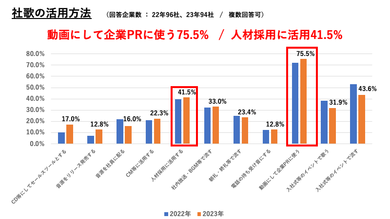 社歌