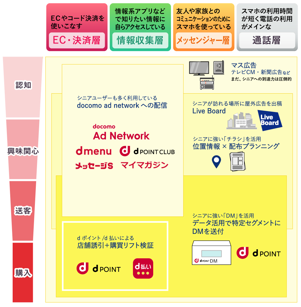 スマートシニア#4_図版01