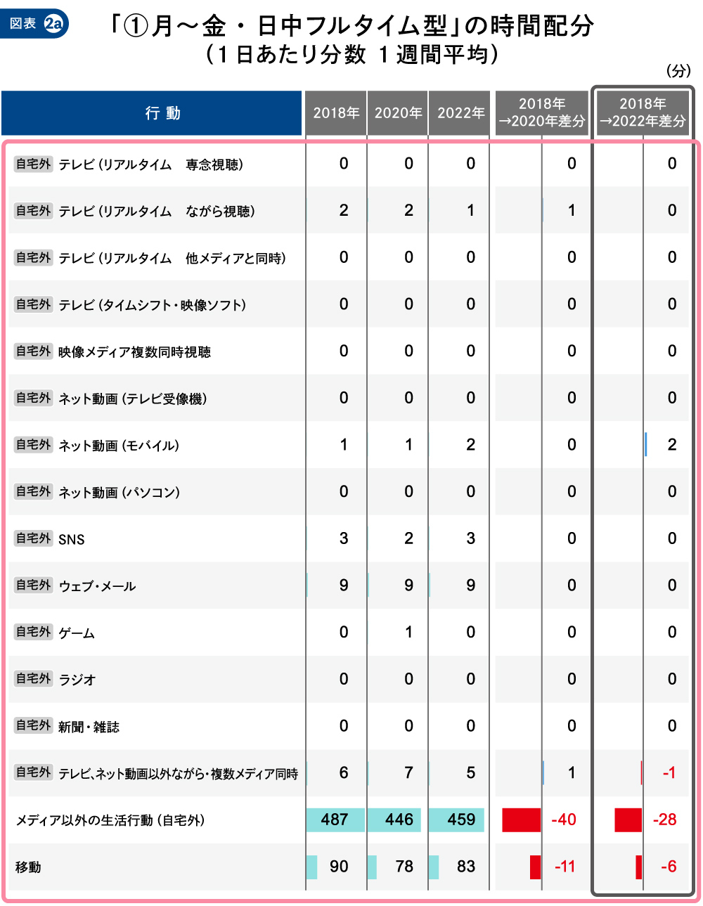 情報メディア白書#2_図版02a