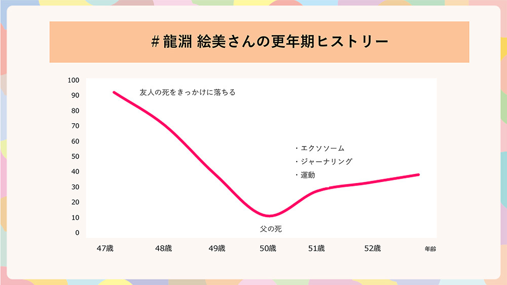 龍淵氏グラフ