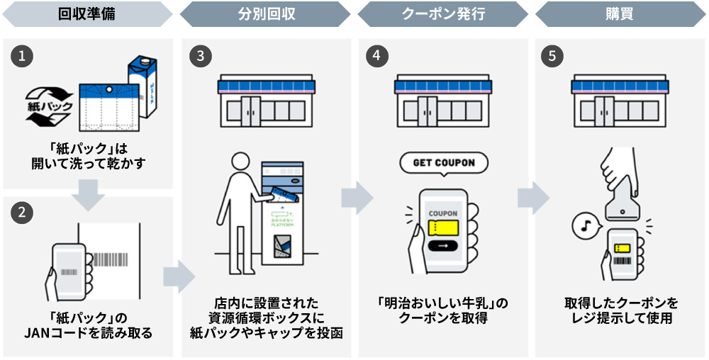 電通ライブ