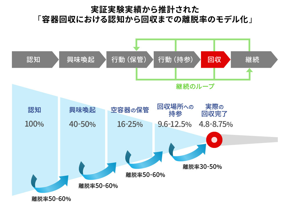 電通ライブ