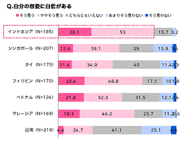 出典:アジア女子まるわかり調査