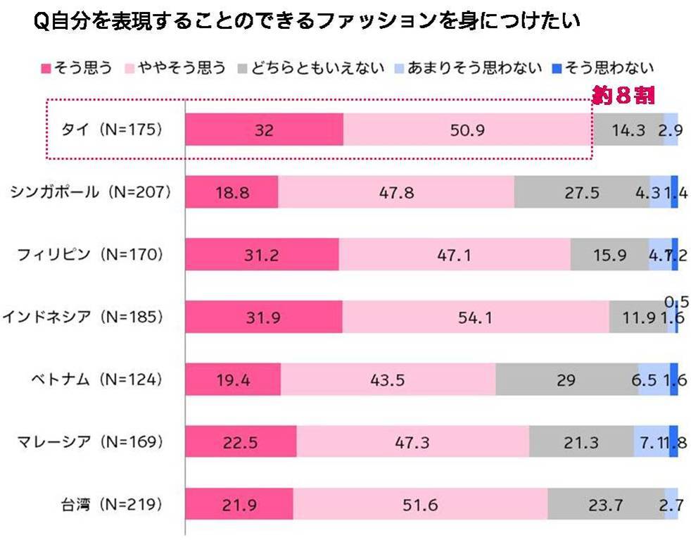出典:アジア女子まるわかり調査