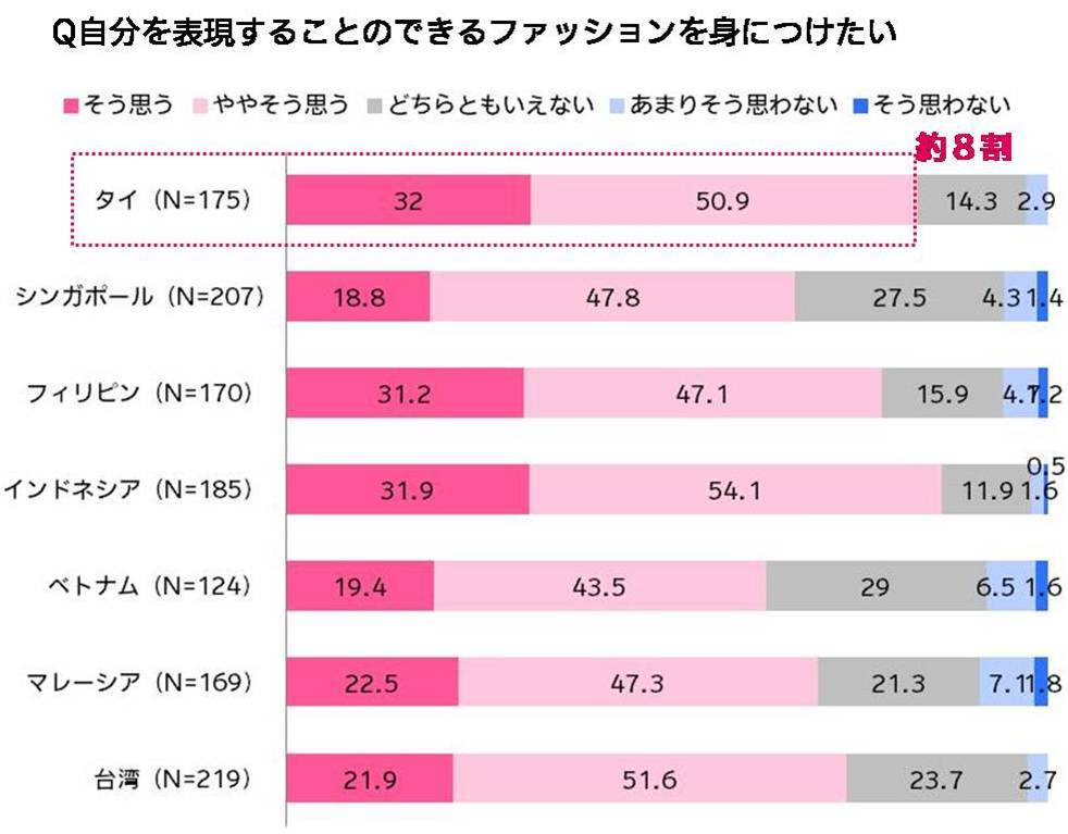 出典：アジア女子まるわかり調査