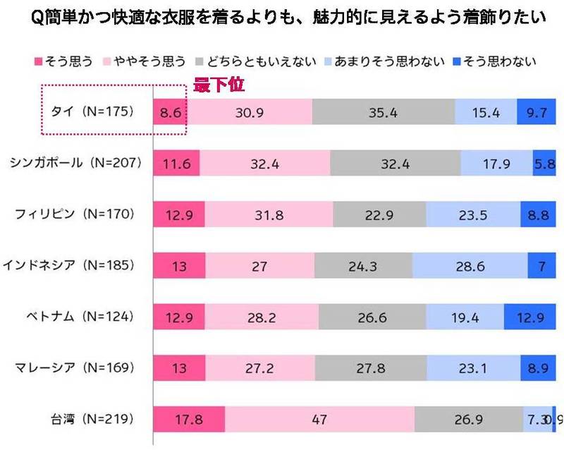 出典:アジア女子まるわかり調査