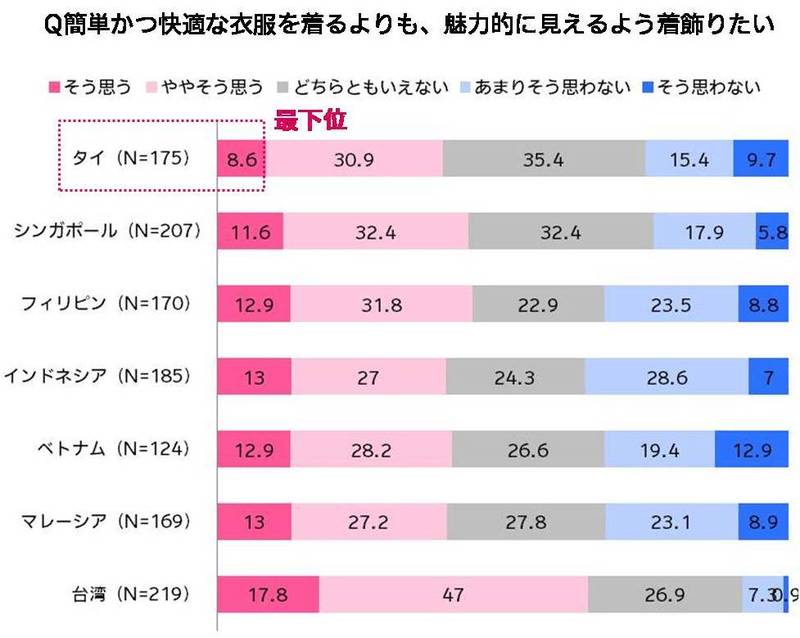 出典：アジア女子まるわかり調査