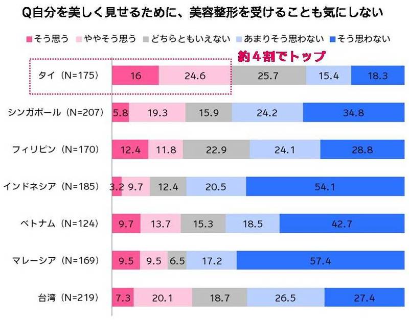 ※出典:アジア女子まるわかり調査