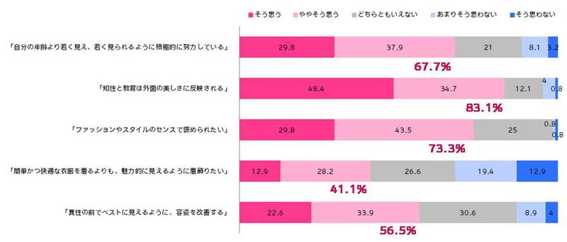 出典:アジア女子まるわかり調査