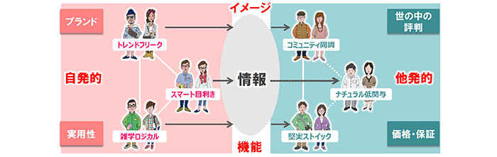 ひとセグ分析チャート