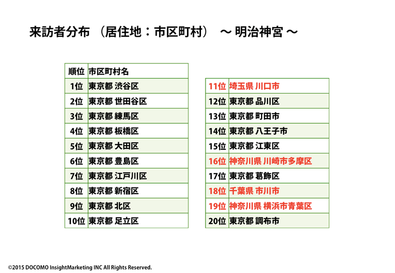 来訪者分布 明治神宮