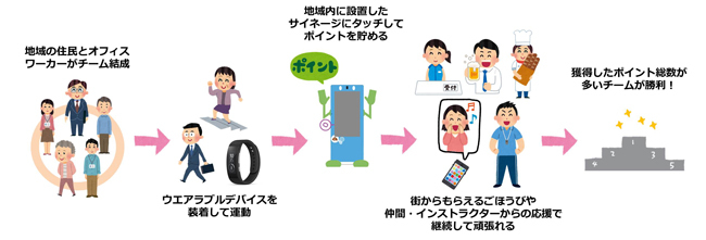 実験イベント「エブリスポ!」の仕組み