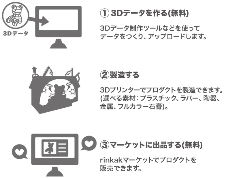 rinkakとは?